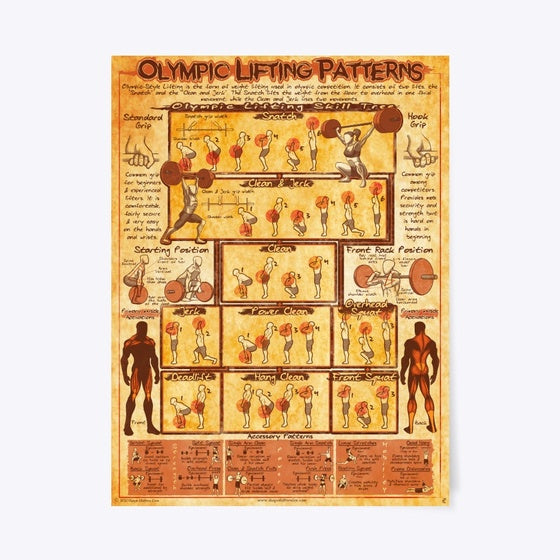 Olympic Weightlifting 101 Poster | Premium Unisex T-Shirt, Trending Graphic Tee