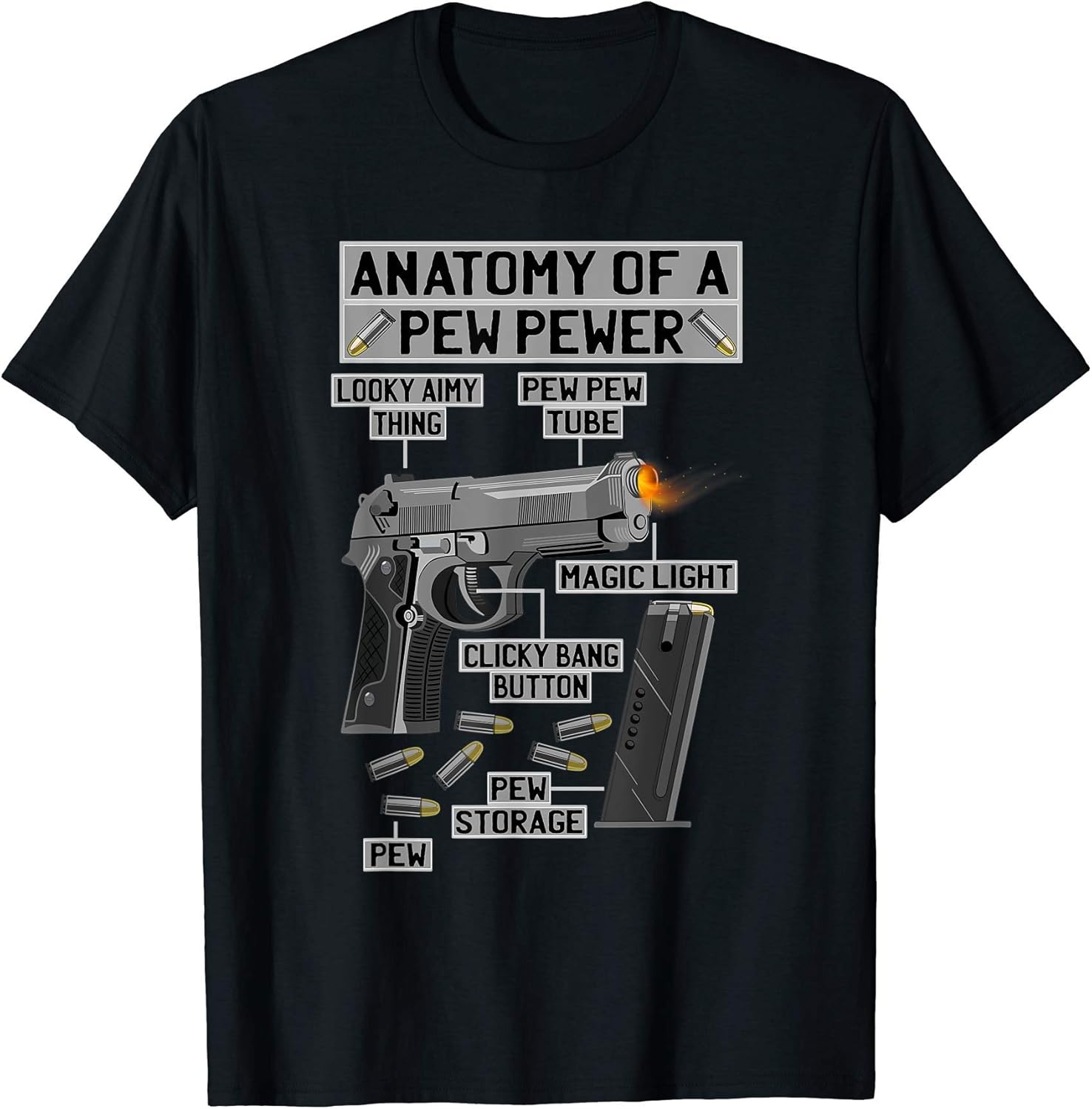 Anatomy Of A Pew Pewer Funny Amendment Saying Gun Owner