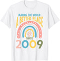 15 Birthday Making the world a better place since 2009