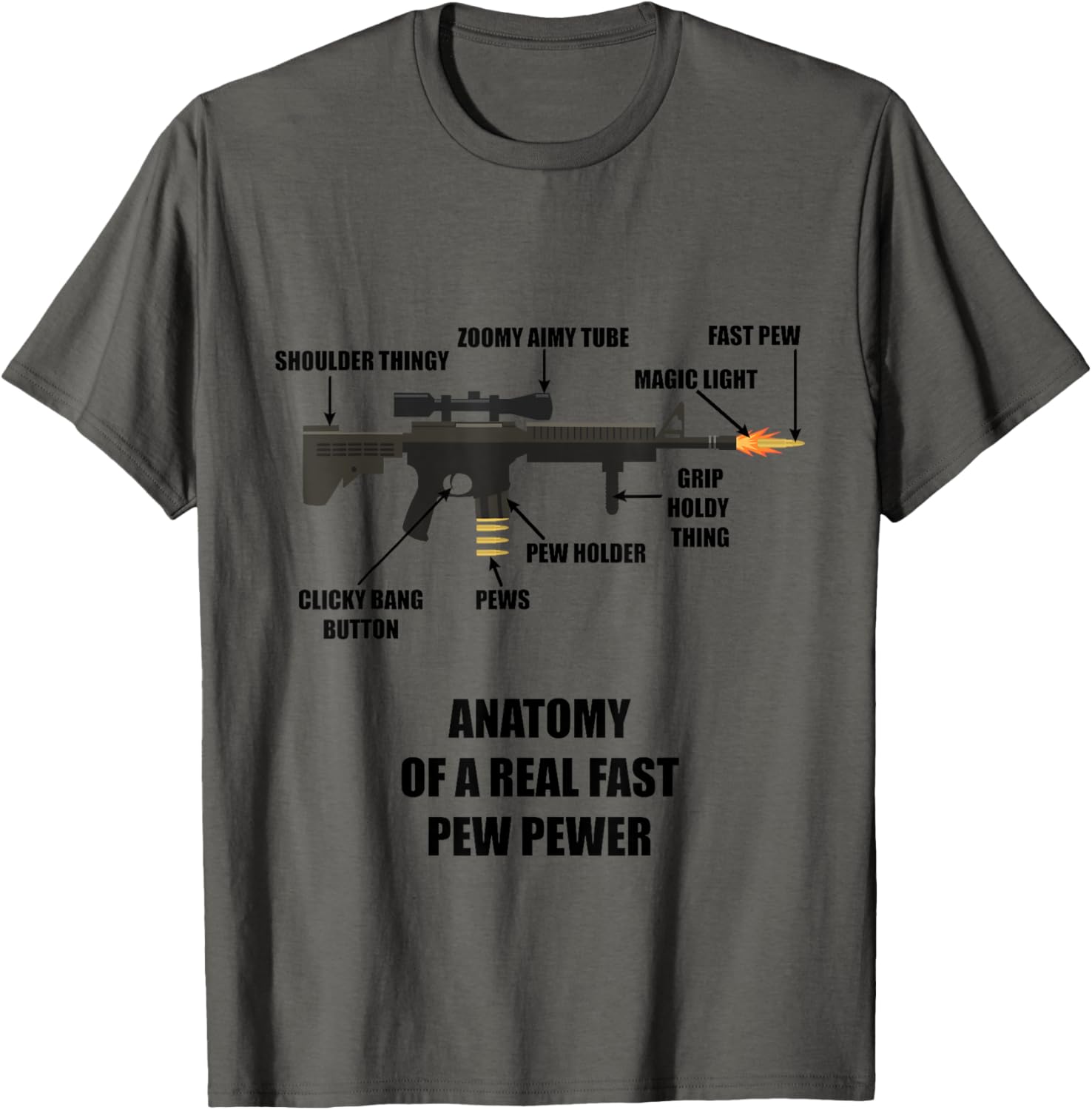 Anatomy Of A Real Fast Pew Pewer Rifle Gun Lovers