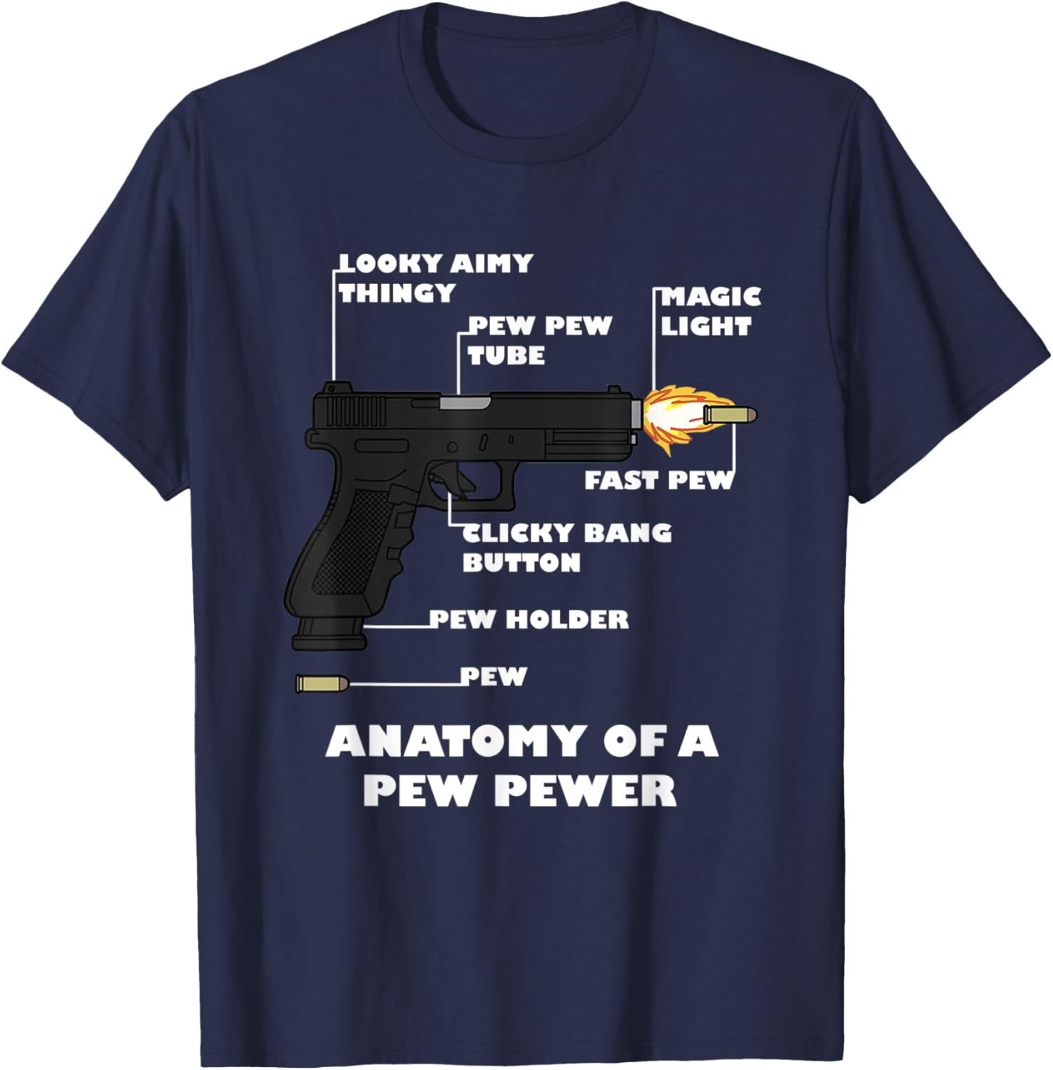 Anatomy Of A Pew Pewer Meme Gun Ammo Lover