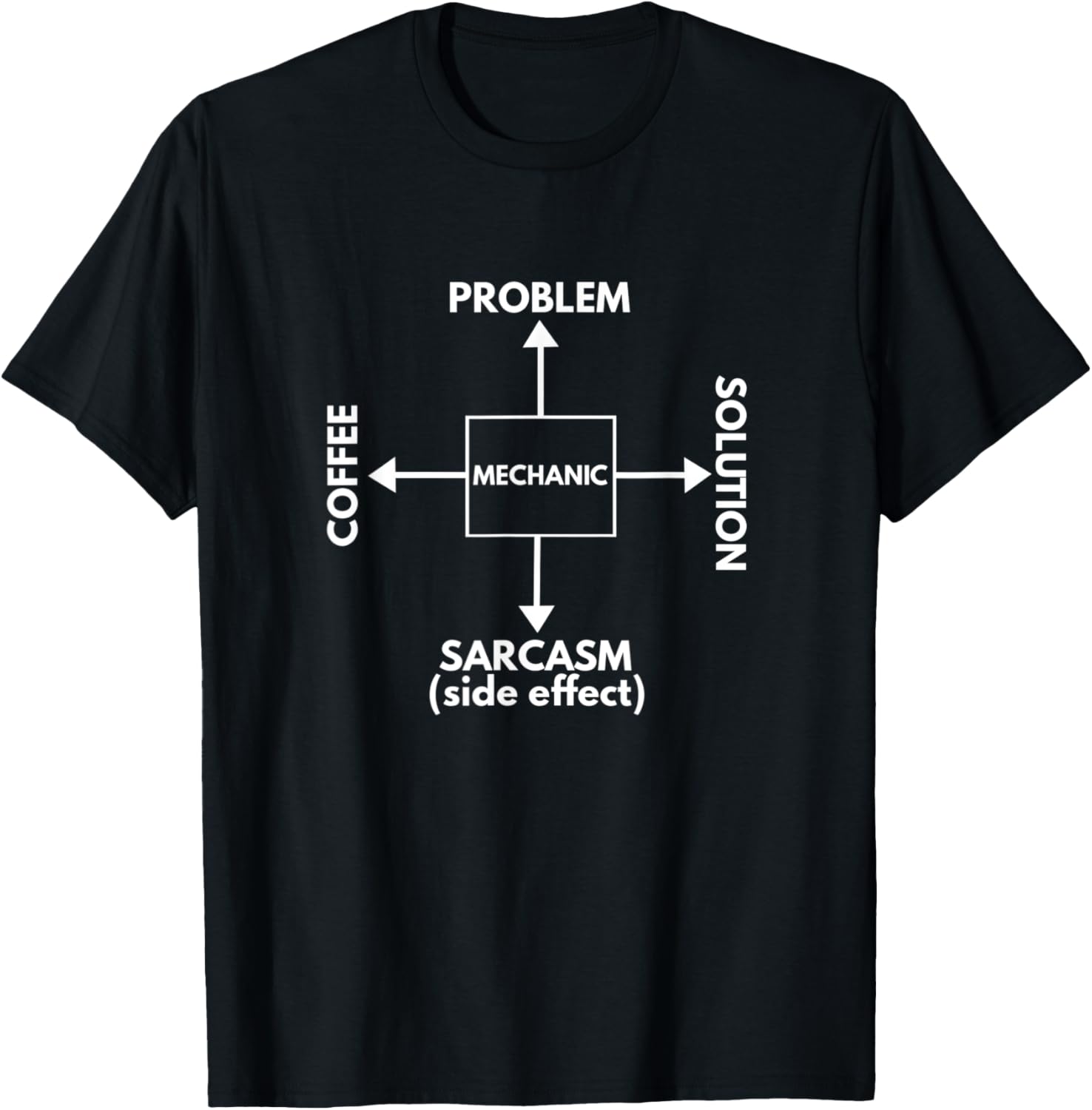 Coffee Problem Solution Mechanic Sarcasm Diesel Mechanics