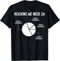 Reasons We Need 2A Pro Gun Pie Chart