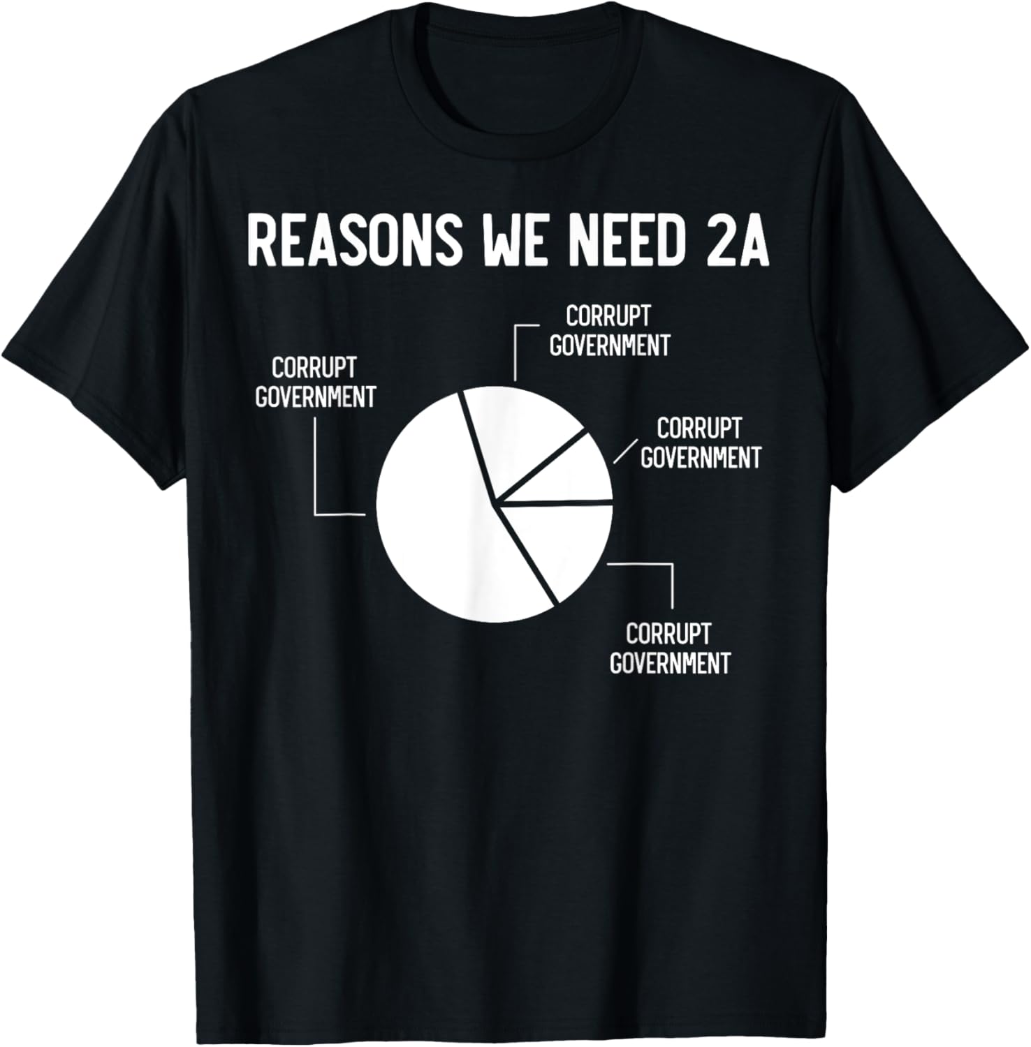 Reasons We Need 2A Pro Gun Pie Chart