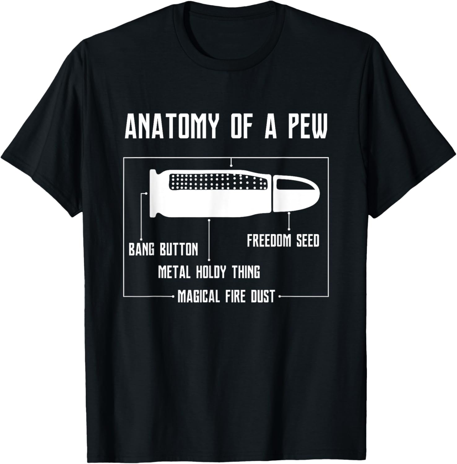 Anatomy Of A Pew Gun Lover Hunter