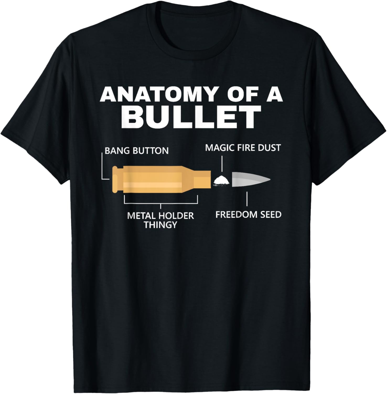 Gun Shirt Anatomy Of A Bullet Funny Gun Owner