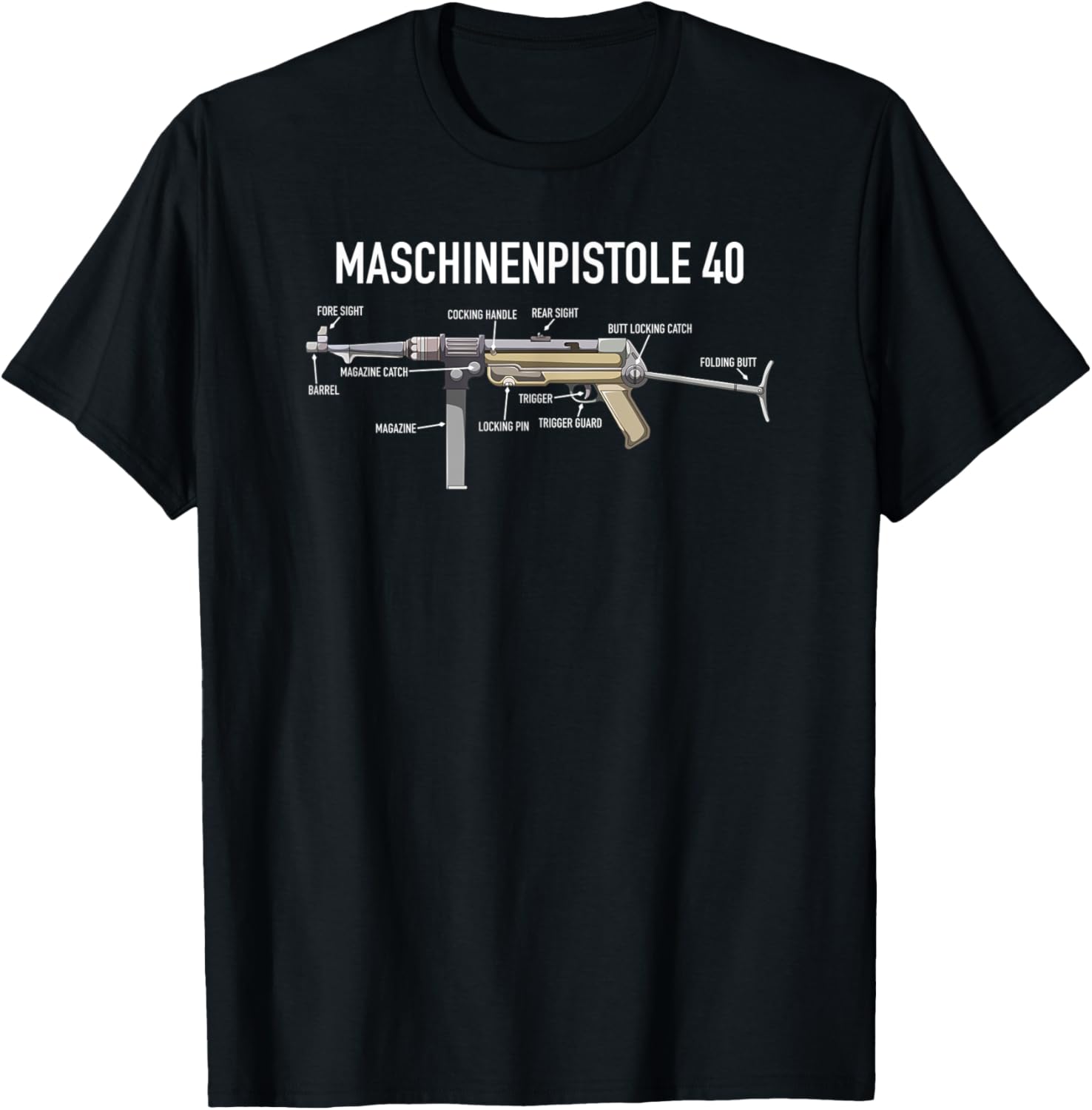 Mp 40 German Ww2 Submachine Gun Diagram