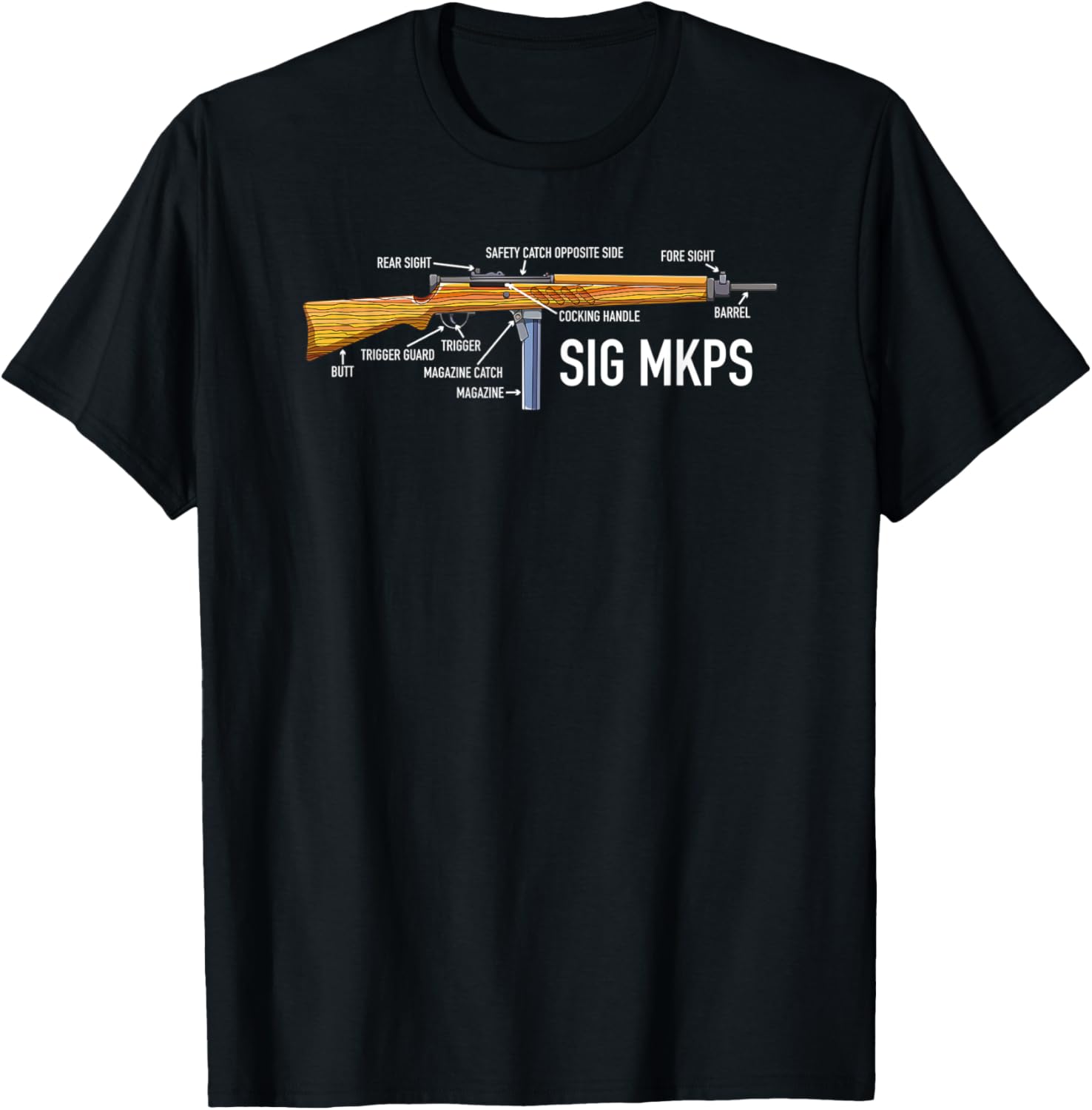 Sig Mkmo Mkps German Ww2 Submachine Gun Diagram