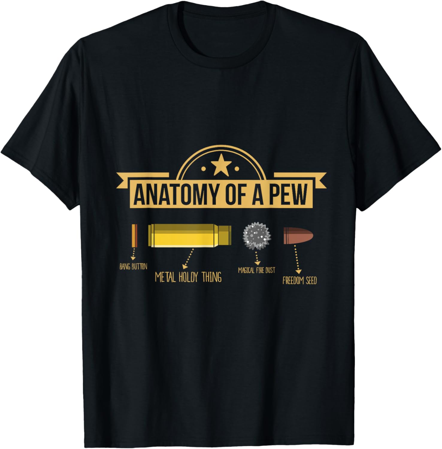 Anatomy Of A Pew I Bullet I Gun Lovers I Funny Gun