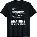 Anatomy Of A Pew Pewer Gun Ammo Meme