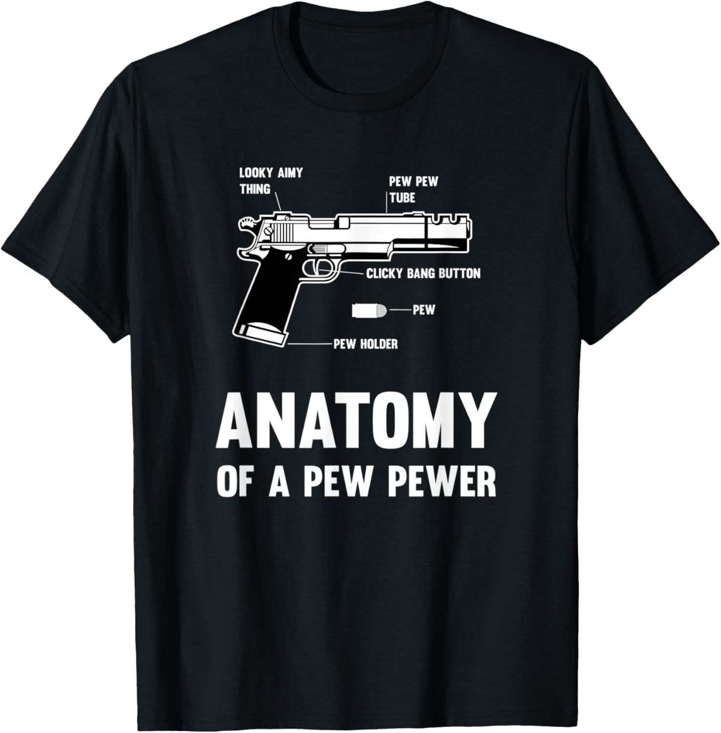 Anatomy Of A Pew Pewer Gun Ammo Meme