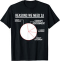 Reasons We Need 2A Funny Pro Gun Pie Chart