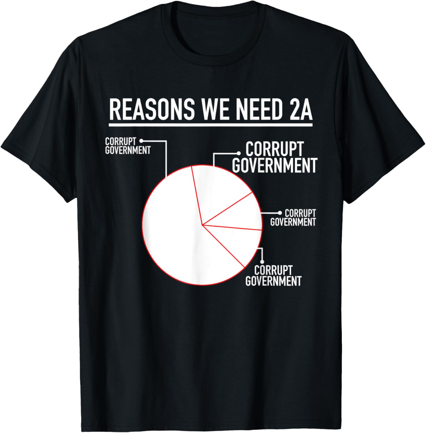 Reasons We Need 2A Funny Pro Gun Pie Chart