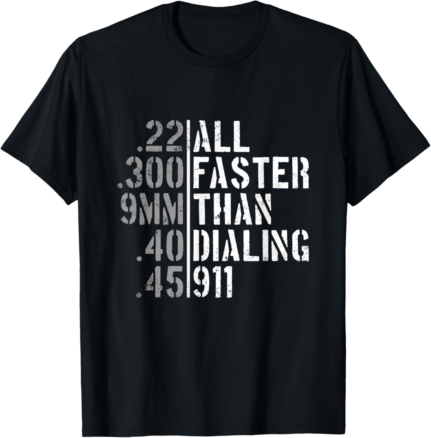 All Faster Than Dialling 911 Bullet Calibers Gun Rights