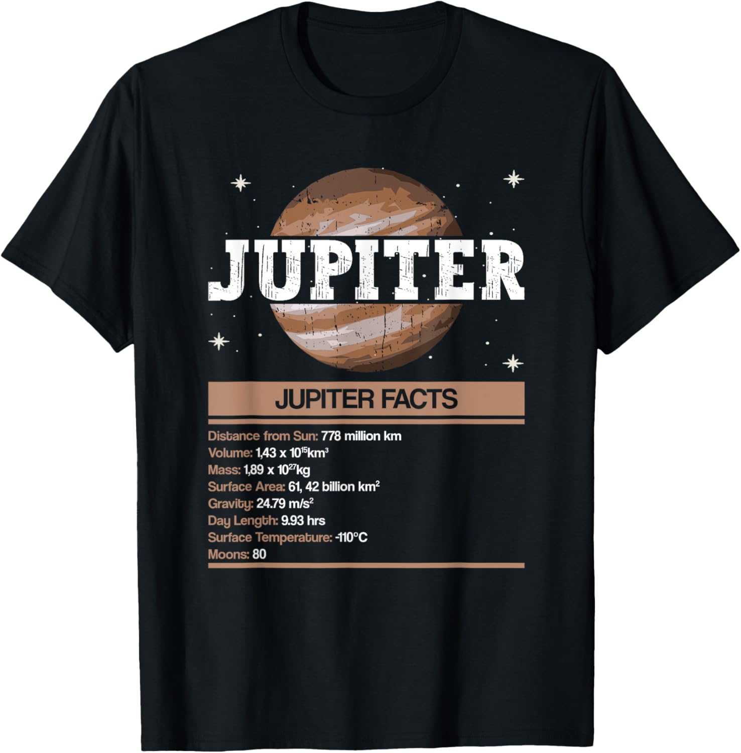 Jupiter Facts Jupiter Planet Space Lover