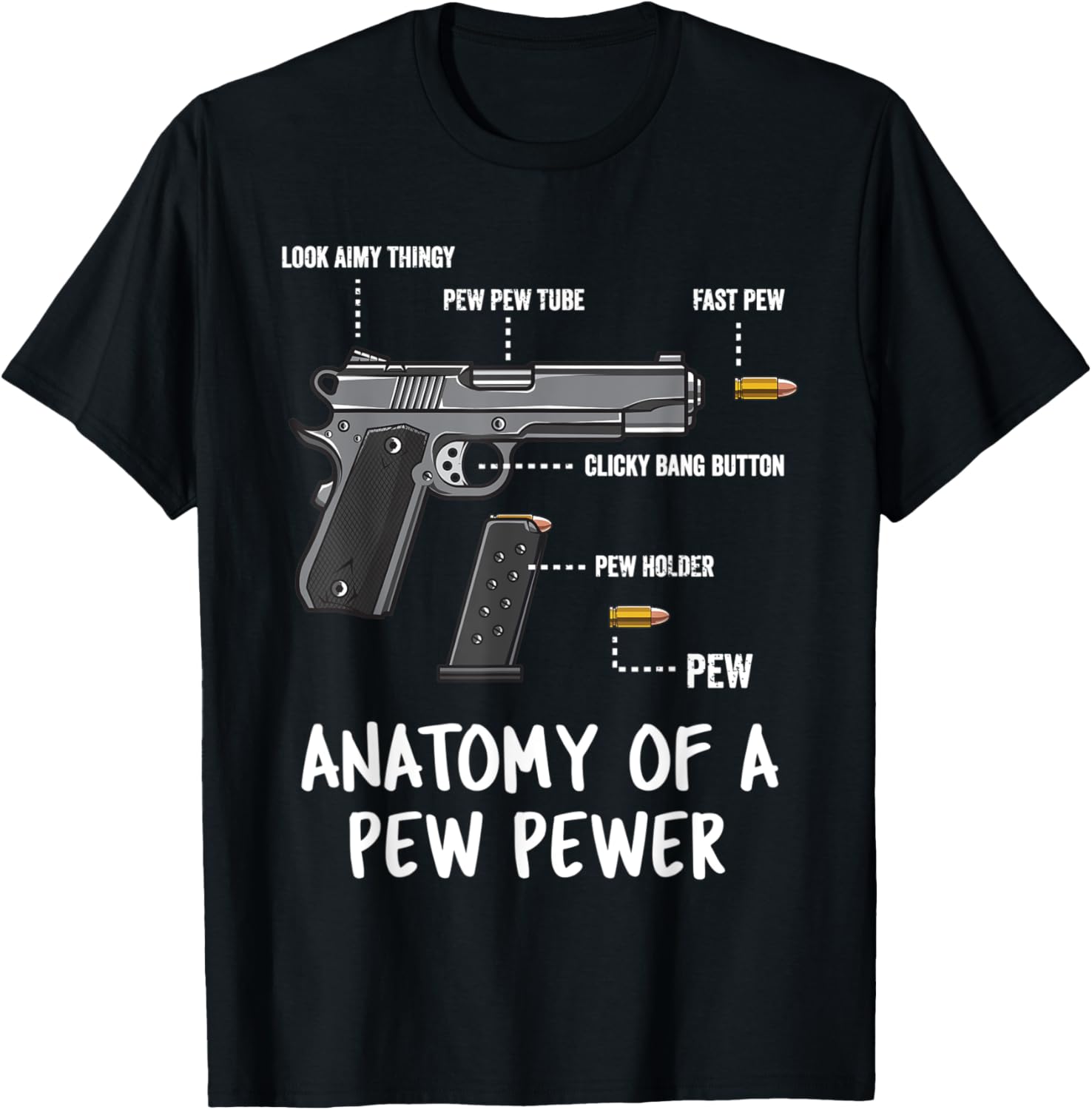 Anatomy Of A Pew Pewer Ammo Gun Amendment Meme Lovers