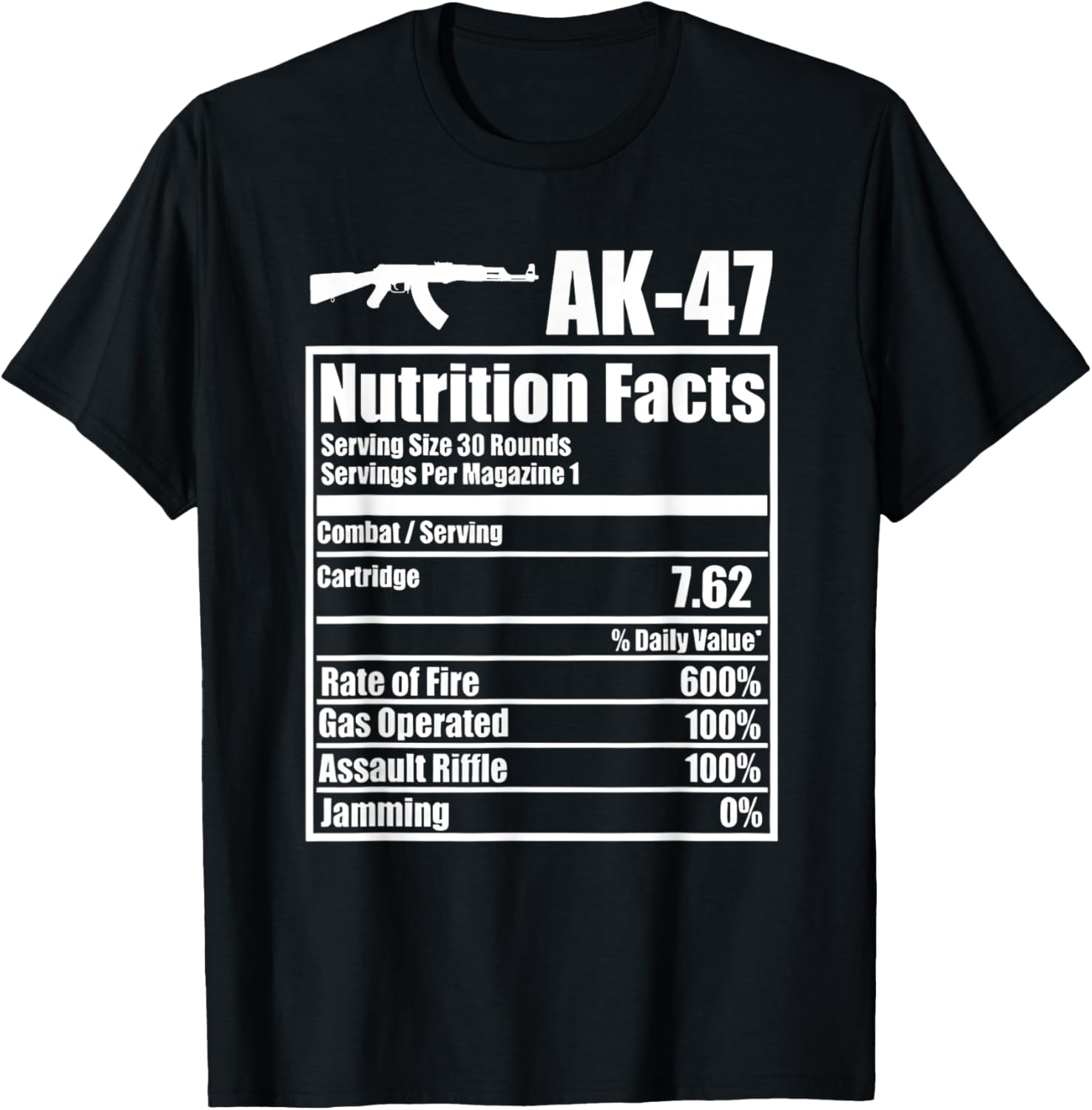 Ak 47 Nutrition Facts Funny Gun Lover Sarcasm Humor Saying
