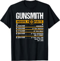 Funny Gunsmith Hourly Rate Blacksmith Gun Repairman