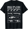 Why Do You Need A Gun For Tyranny