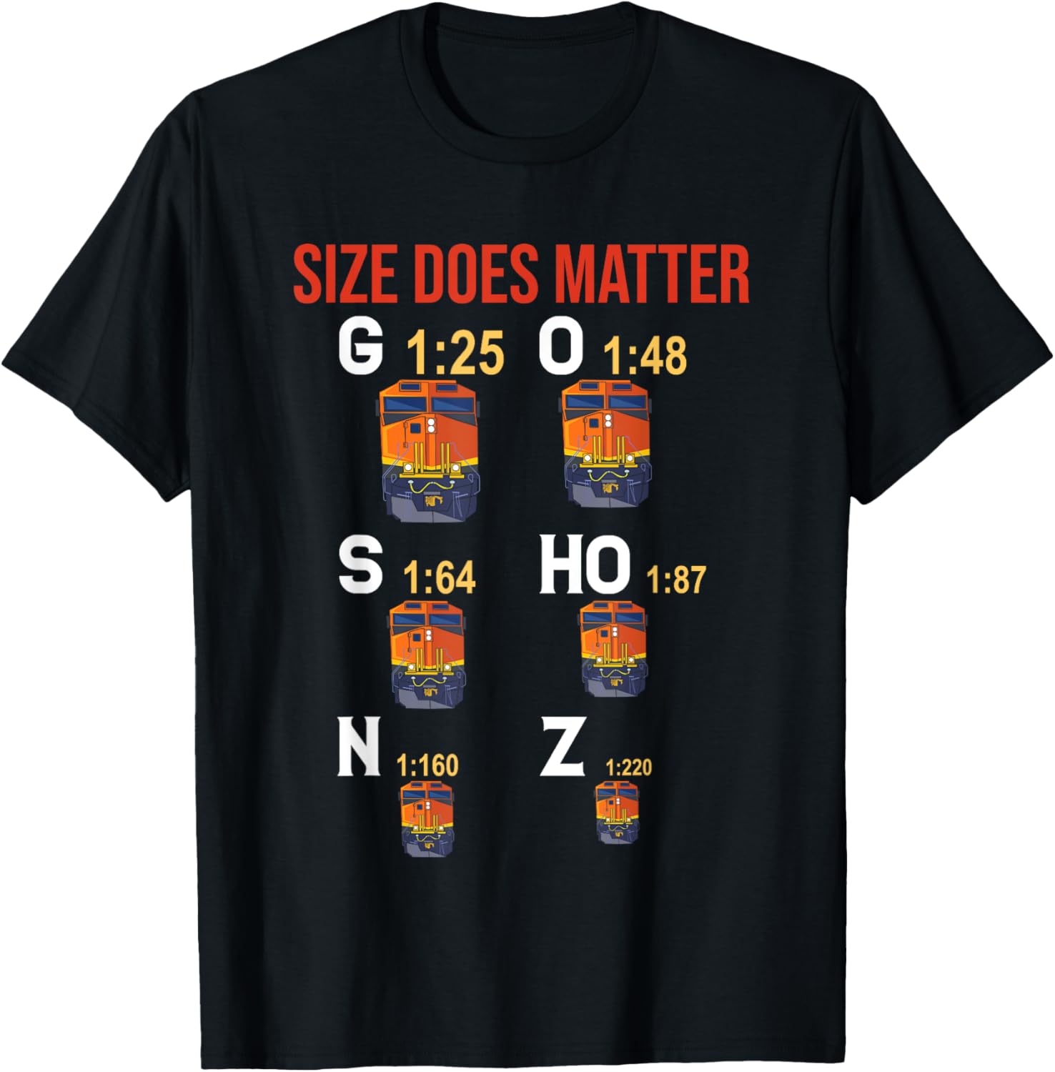 Size Does Matter Model Train Diesel Locomotive Collector