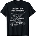 Funny Anatomy Of A Pew Pewer 2A Supporter Funny Gun Meme