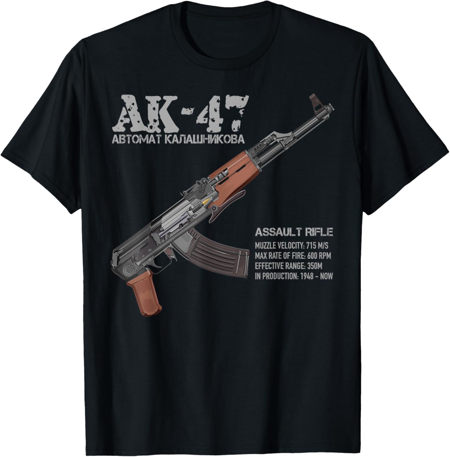 Ak 47 Assault Rifle Russian Ak Kalashnikov Cutaway Diagram
