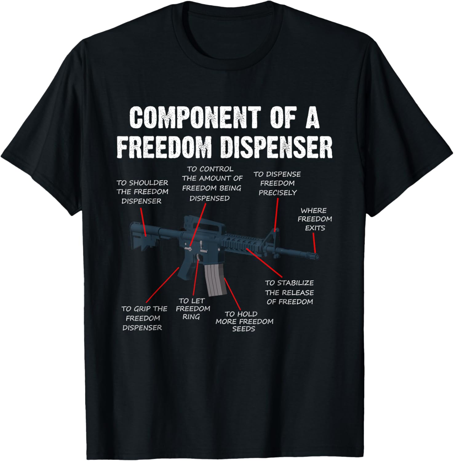 Component Of A Freedom Dispenser Funny Ar15 Gun Anatomy