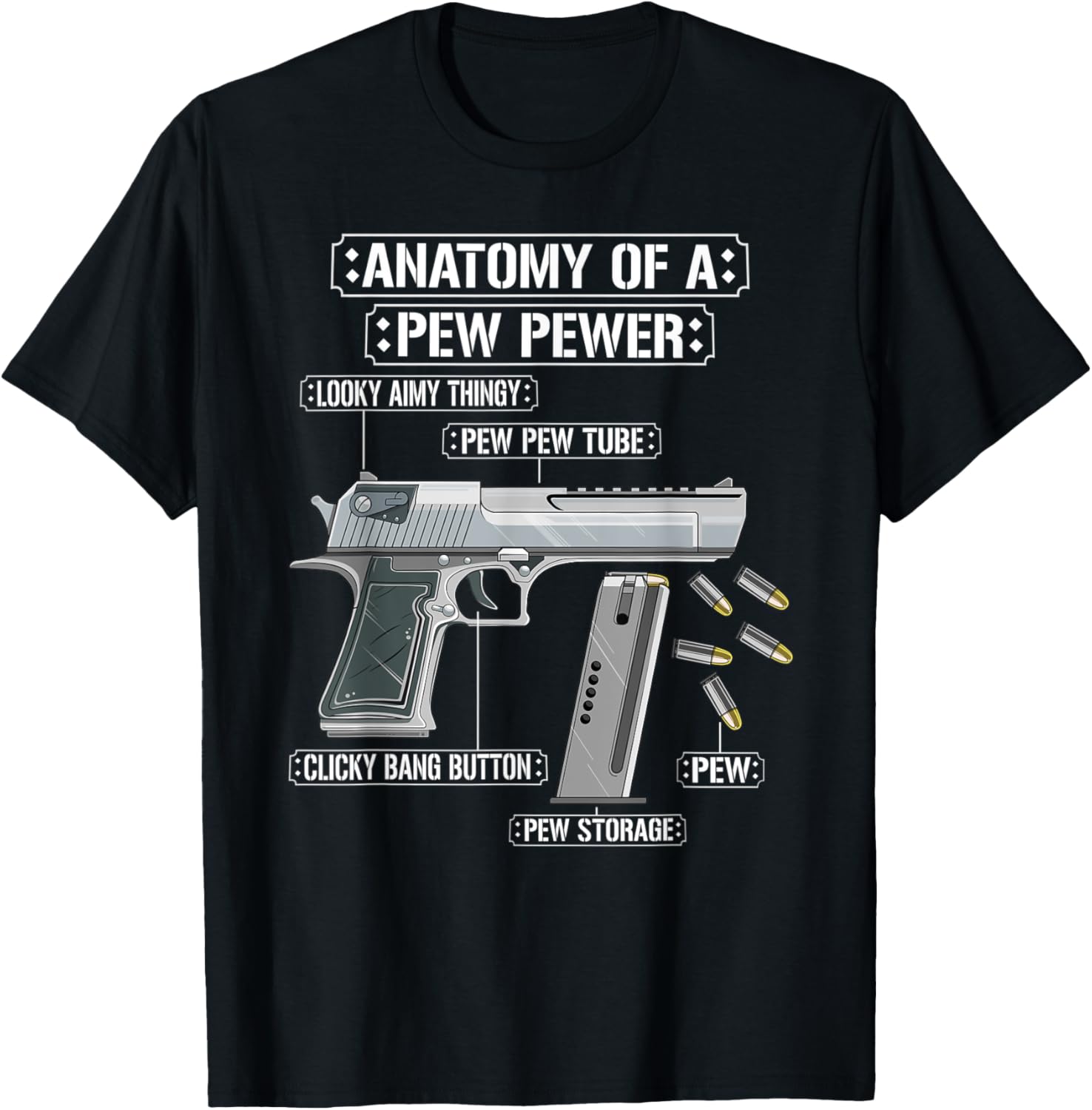 Anatomy Of A Pew Pewer Ammo Gun Funny Gun Lover Meme