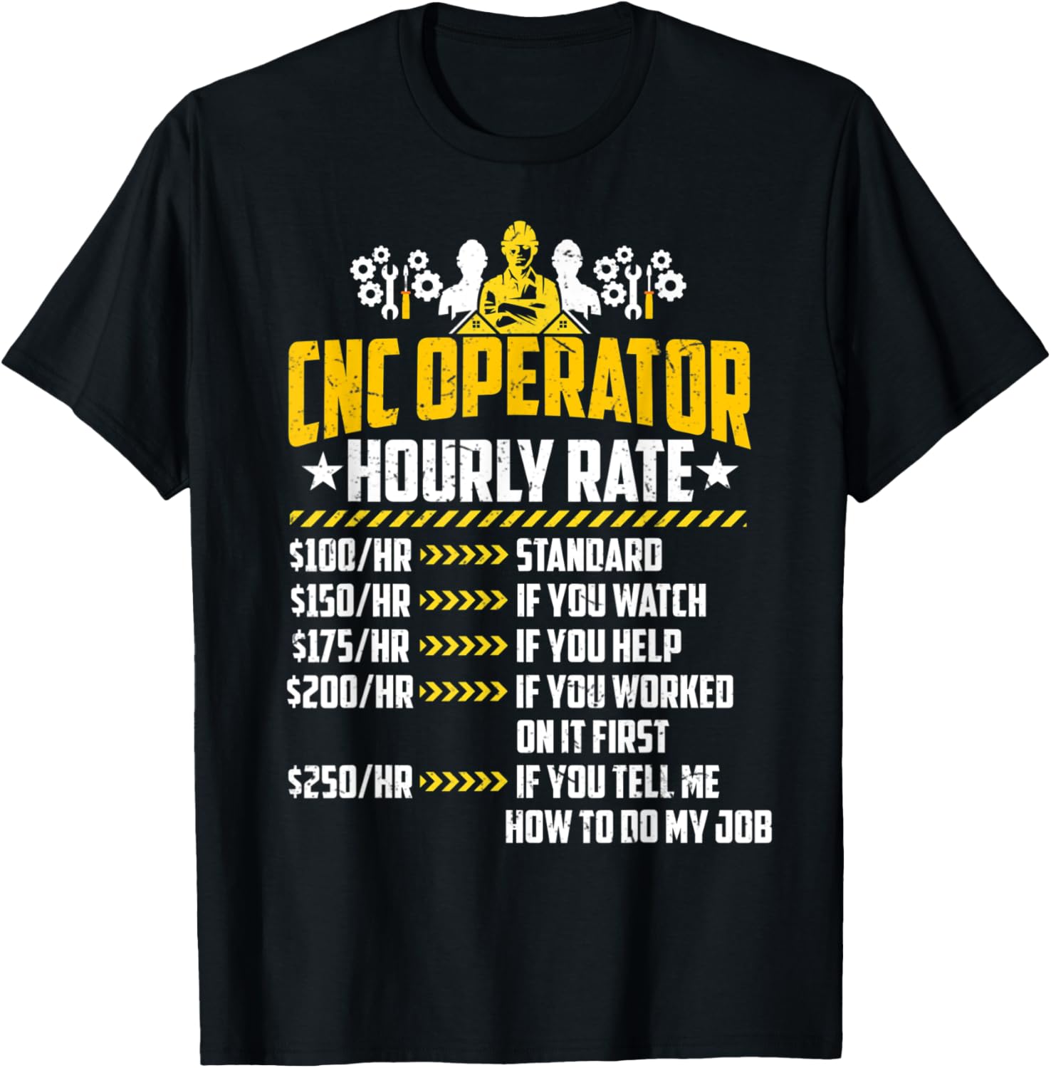 Cnc Operator Hourly Rate Funny Auto Diesel Machine