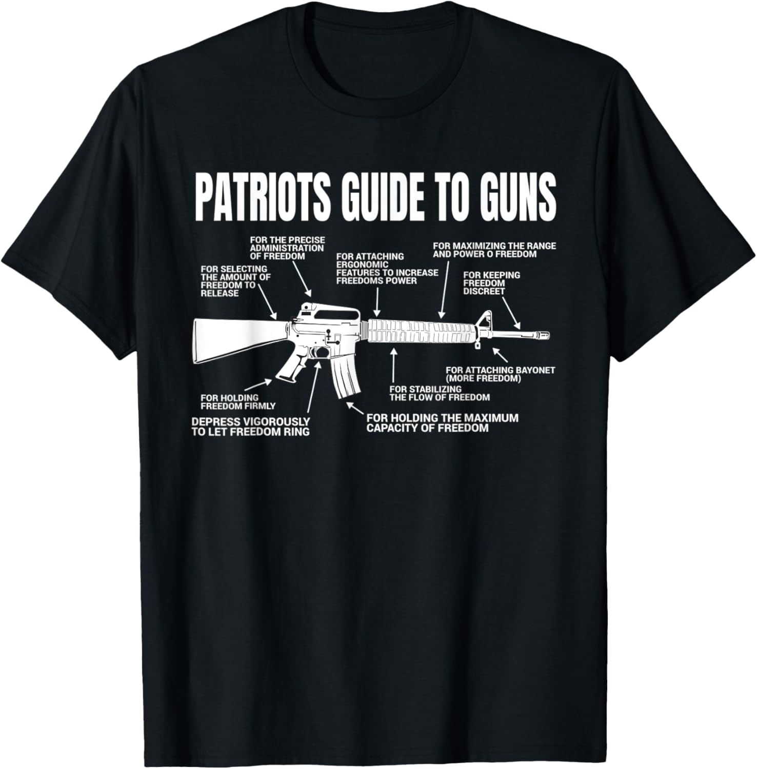 Second Amendment Patriots Guides To Guns