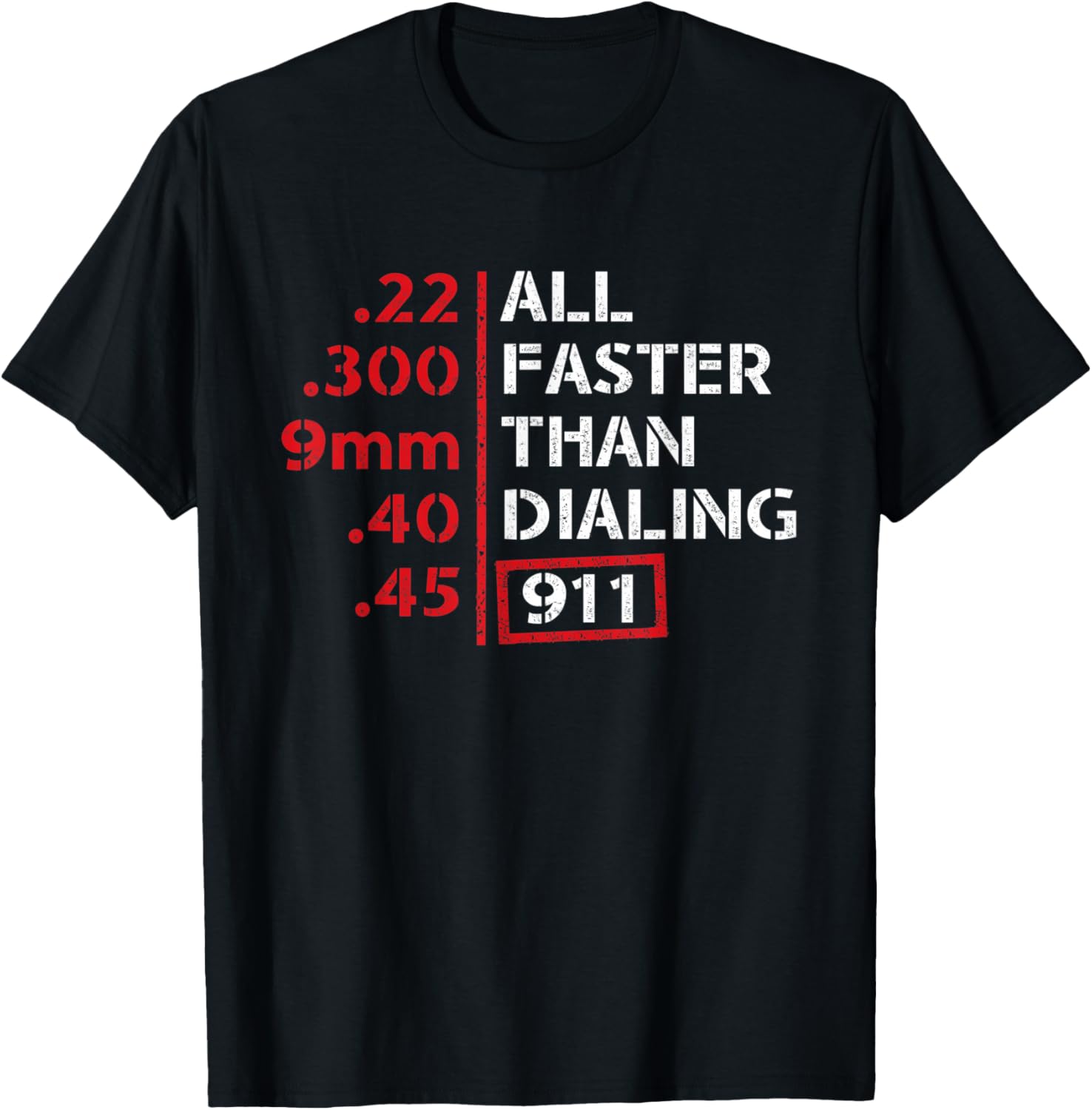 All Faster Than Dialing 911 2Nd Amendment Gun Rights