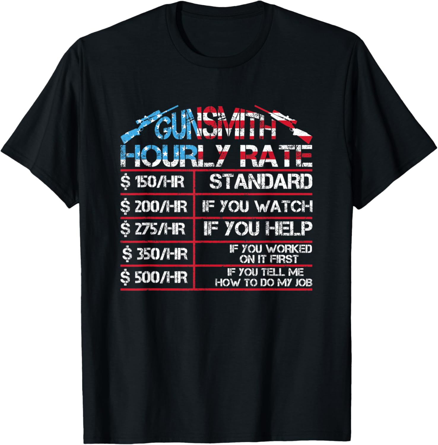 Gunsmith Hourly Rate Gun Maker Owner Firearms Expert