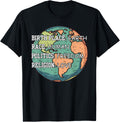 Birth Place Earth Race Human Politics Freedom Religion Love