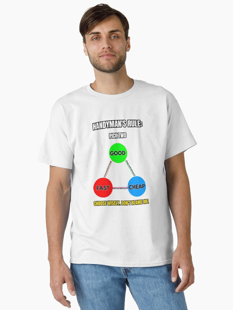 Funny Handyman Rule - Good Fast Cheap Pick Two Diagram